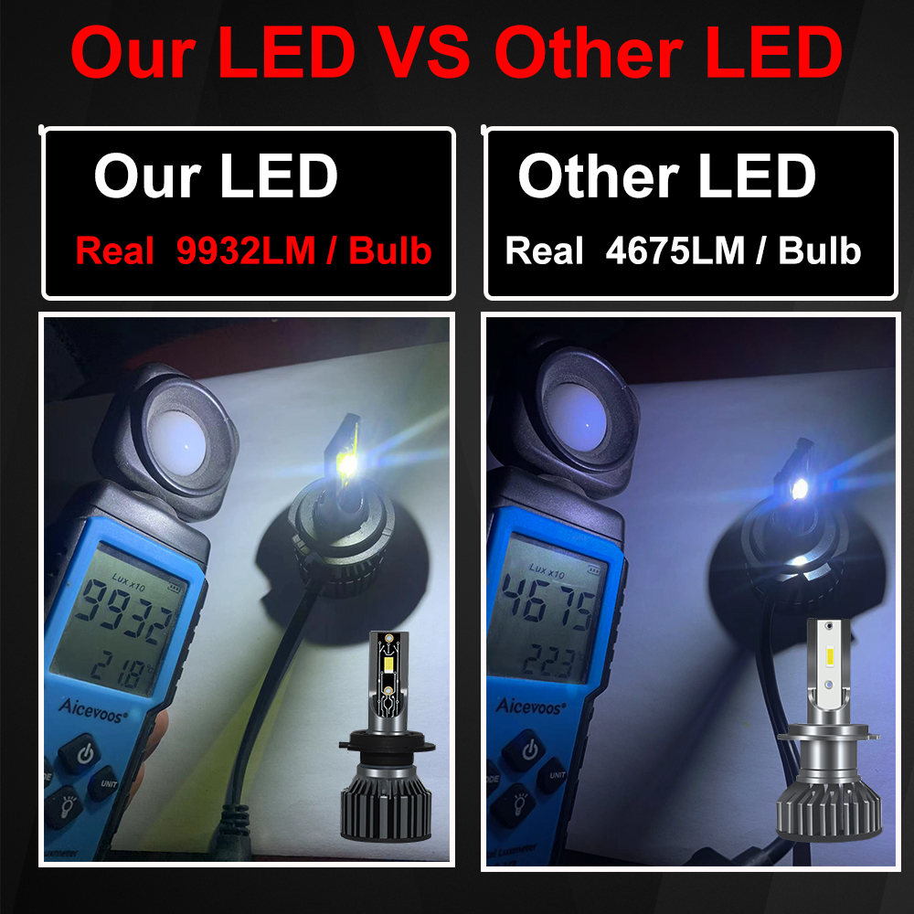 YHKOMS H4 H7 LED 20000LM CSP Đèn Pha Ô Tô H1 H8 H9 H11 Bóng Đèn LED H3 9005 9006 880 881 5202 9004 9007 H13 Sương Mù Tự Động Chiếu Sáng 12V