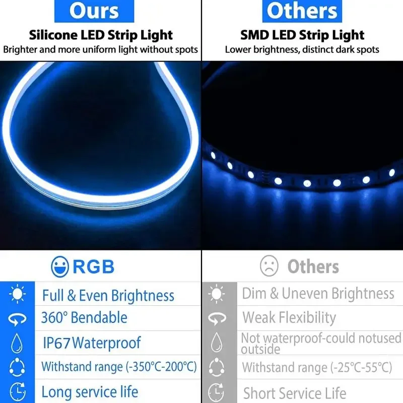 USB LEDストリップライト,ネオンサイン,防水,リモコン,家庭用,屋外用,テレビ装飾照明,1〜5m, 5v