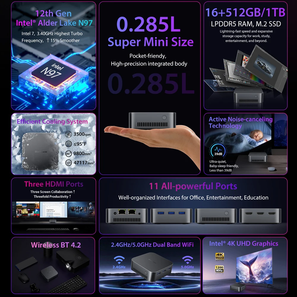 Blackview MP80 Mini PC Intel 12th N97 16GB + 512GB/1T Mini Computer Desktop supporto Dual LAN 3 * HDMI USB 3.0 WiFi 2.4/5G 4K UHD nuovo