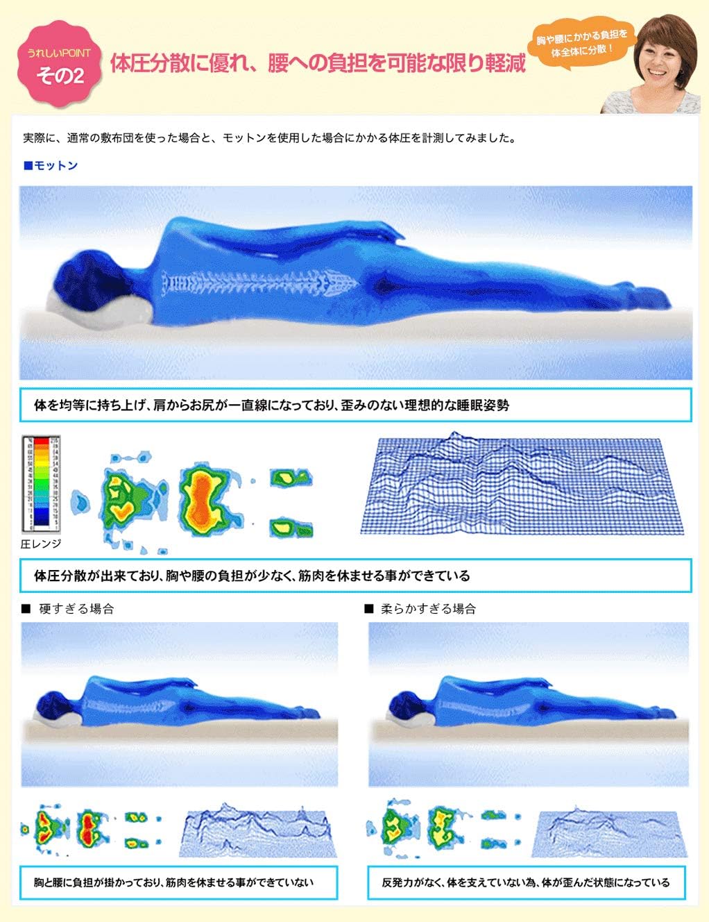 マットレス シングル 【モットンジャパン公式】 フラットタイプ 縫い目なし 極厚10cm 体圧分散ソフト 日本製マット