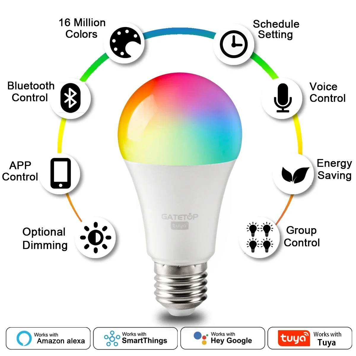 Lampadina intelligente Tuya Rgb dimmerabile Gu10 C37 A60 T37 E14 E27 B22 Luce Wifi Led Lampada magica AC85V-265V Funziona con Alexa Google Home