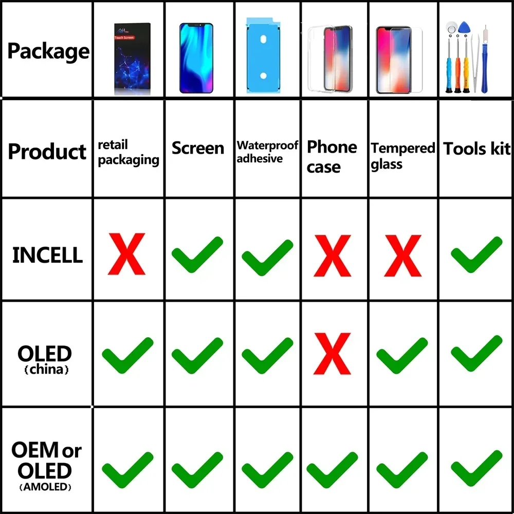 PINZHENG 하이 퀄리티 스크린 AMOLED INCELL LCD OLED OEM, 아이폰 11, 12, 13 미니 프로 맥스, XS, XR 맥스, 디스플레이 교체 도구 포함