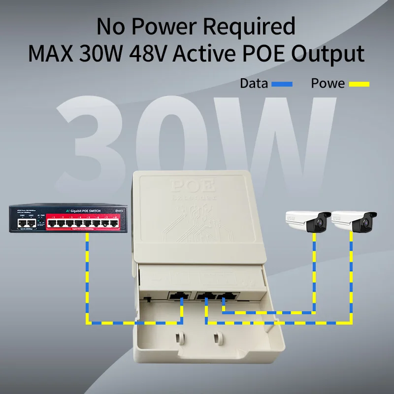 Extensor POE impermeable de 2 puertos STEAMEMO, repetidor POE de 100Mbps, estándar IEEE802.3AF/AT para cámara POE, interruptor POE inverso