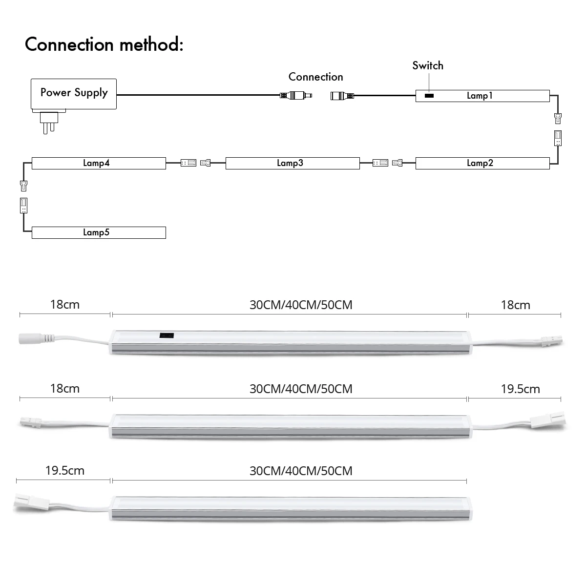 ภายใต้ตู้ Sensor Light เฟอร์นิเจอร์ไฟ LED ตารางห้องครัวมือกวาด Motion โคมไฟ Concatenation บาร์ lampara cozinha