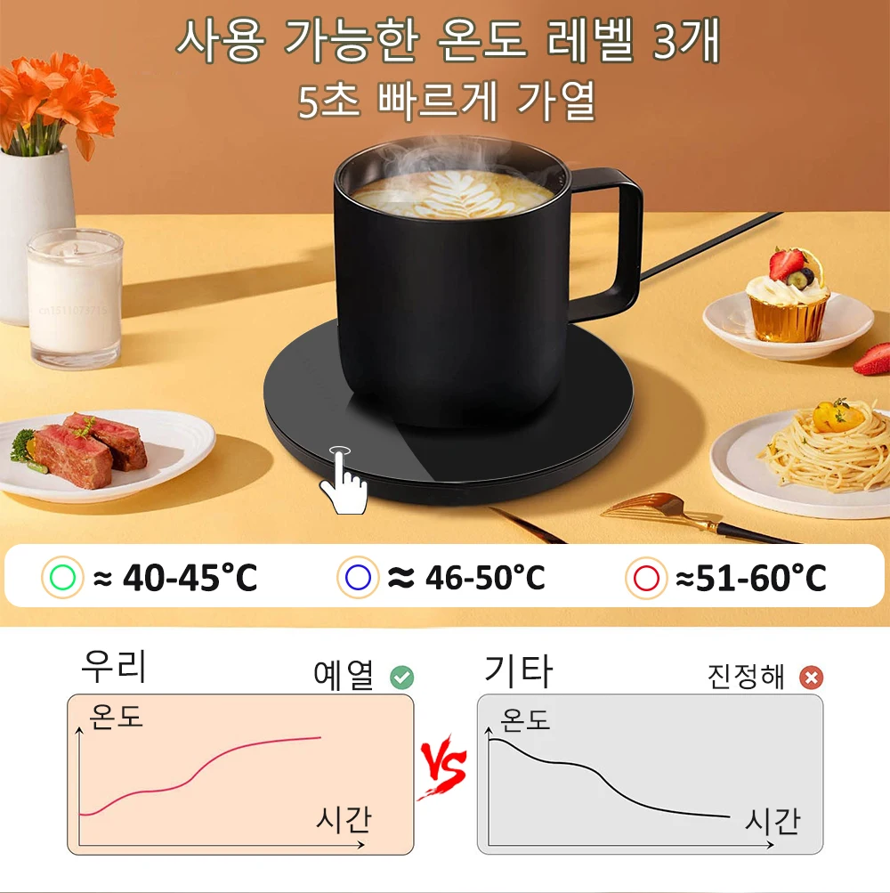 컵 히터 USB 커피 머그잔 워머, 우유 차 물 전기 가열 패드, 온도 조절 컵 받침, 가정 사무실 컵 히터