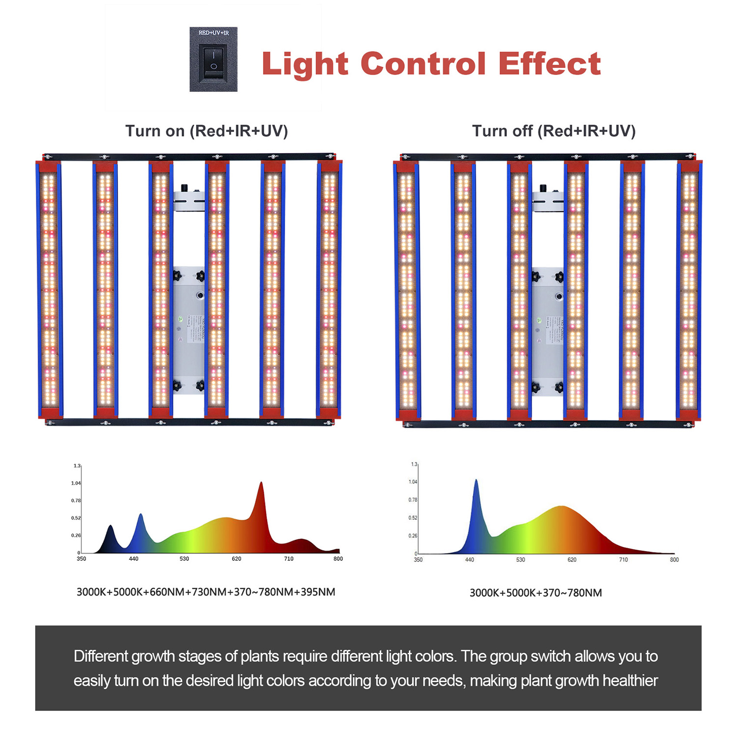 植物用LEDグローライトバー,成長ランプ,温室,野菜の花,UV,ir,オフ,240w,320w,lm301h,新しいv5
