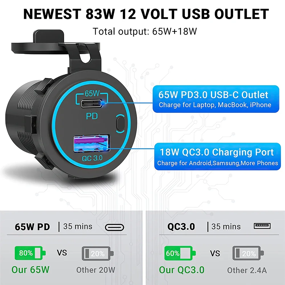 PD QC3.0 Quick Phone Charger Socket Dual USB Ports Waterproof with LED Touch Switch Power Adapter For Huawei IPhone Samsung