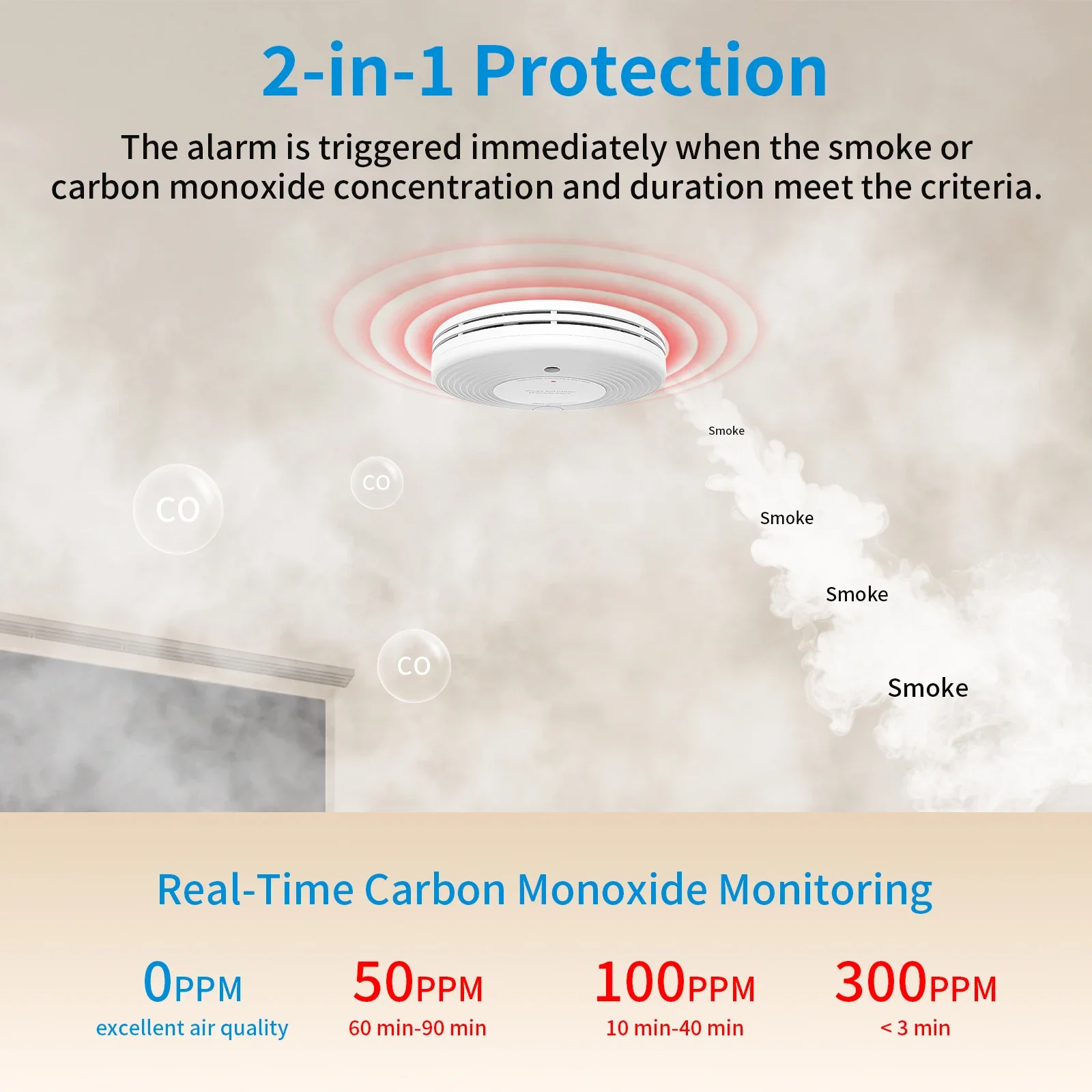 2 IN 1  Function  Kitchen Room  CO & Smoke Detector Sensor Fire Sound Alarm Carbon Monoxide Alert  Carbon