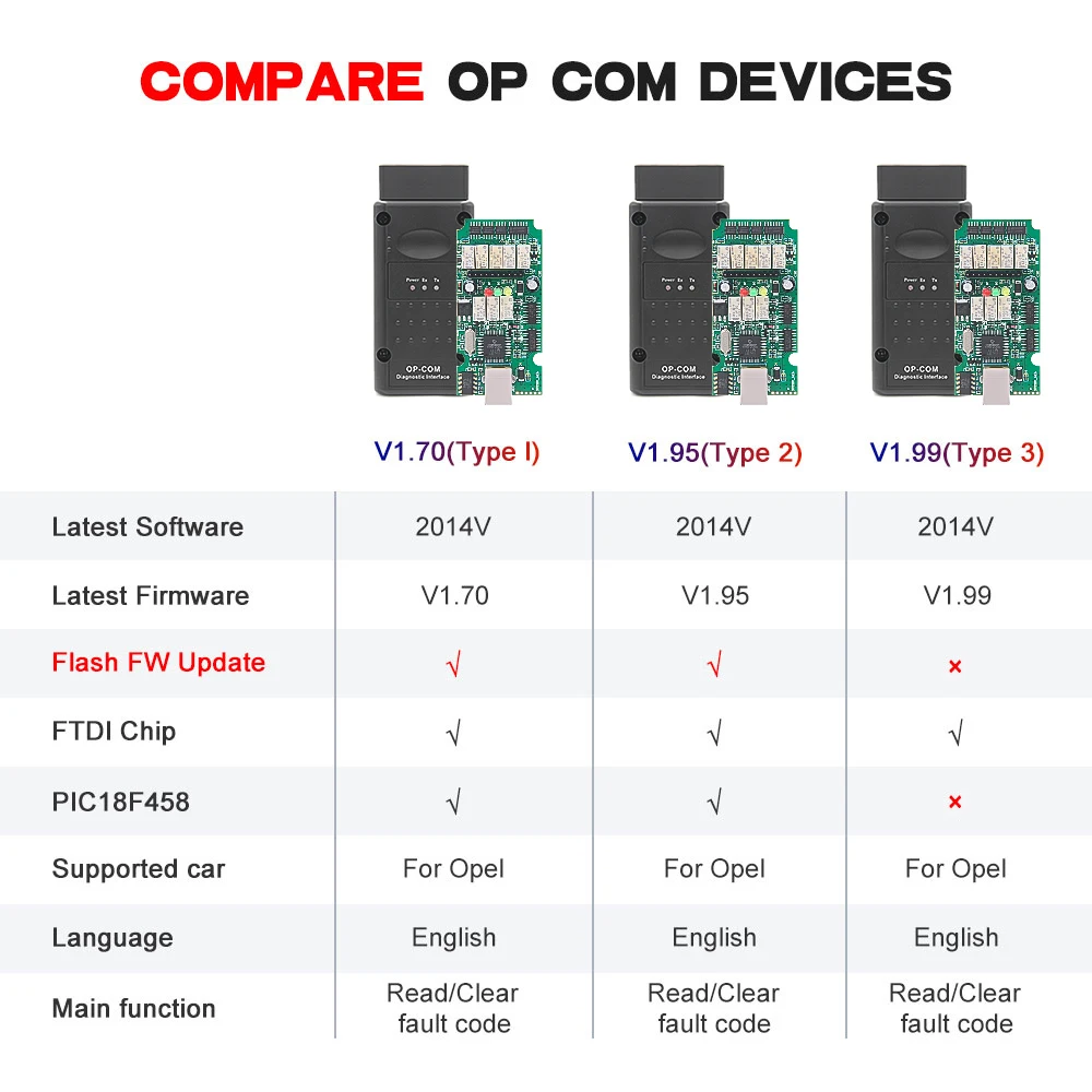 Opcom V5 V1.70 Pic18f458 Ftdi Flash Firmware Update Kan Bus Op Com 1.70 Voor Opel 2021 Obd Obd2 Scanner Auto Diagnostische Tool