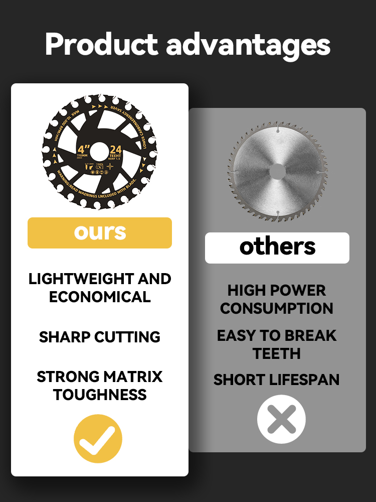 Lâminas de serra de lítio economizador de energia de 5/5,5 polegadas, lâminas de serra de corte de madeira de lítio eficiente, carpintaria, liga específica ﻿