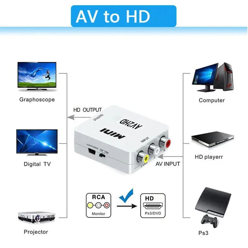 AV zu HDMI-kompatibel Konverter HD 1080P RCA AV zu HDMI-komposit CVBS Video Audio Adapter für PS2/3 DVD zu TV mit USB Kabel