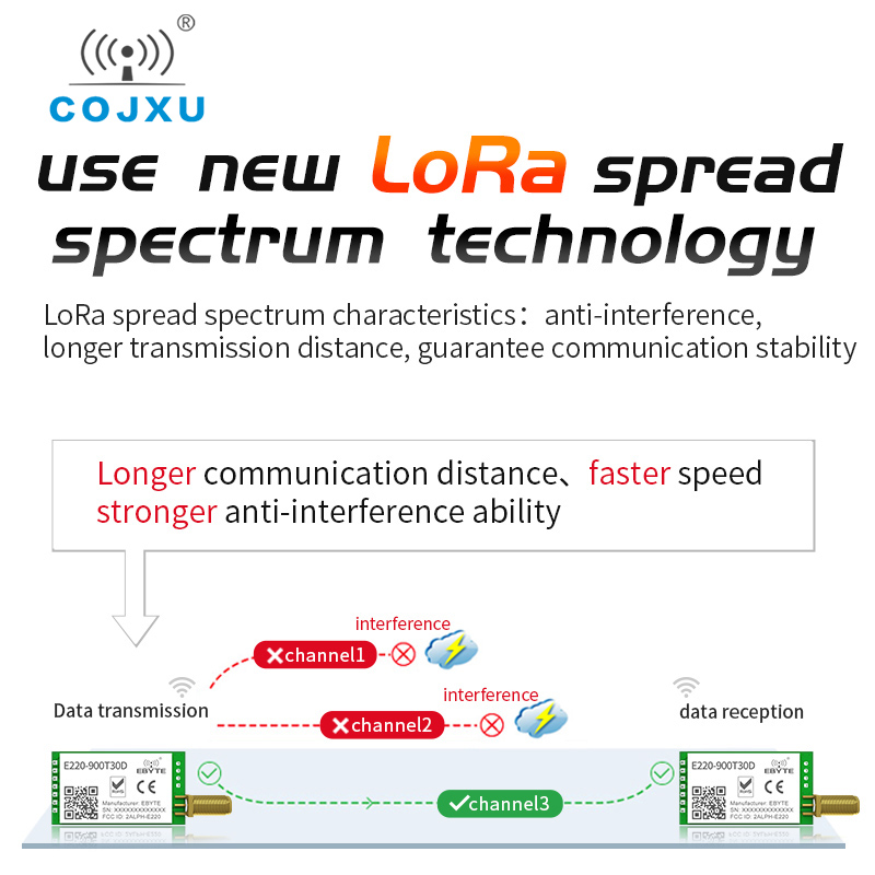LoRa LLCC68 868 МГц 915 МГц Беспроводной модуль 30 дБм Дальний диапазон 10 км RSSI cojxu E220-900T30D SMA-K UART Передатчик-приемник SEMTECH