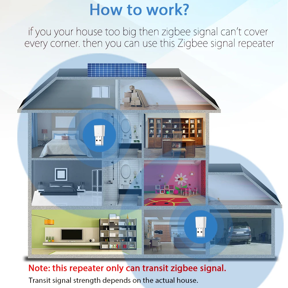 Repetidor de señal Tuya ZigBee 3,0, amplificador de señal extensor USB para Smart Life ZigBee2MQTT, Hub de enlace, dispositivos auxiliares de malla para el hogar