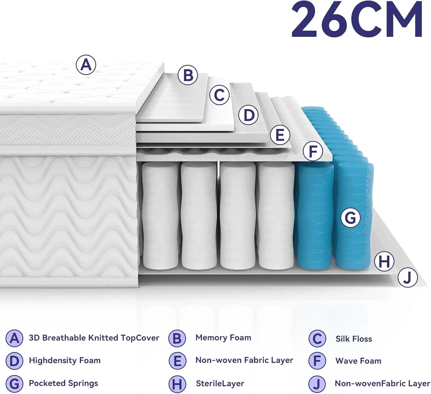 Inch Double Mattress 9-Zone Pocket Sprung Mattress with Memory Foam and 3D Fabric - Orthopaedic Mattress (4FT6(135