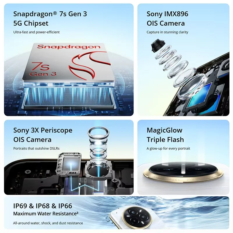Global Version realme 14 Pro Plus 5G Smartphone Sony 3X Periscope OIS Caméra Snapdragon7s Gen 3 80W SUPERVOOC Charge IP69