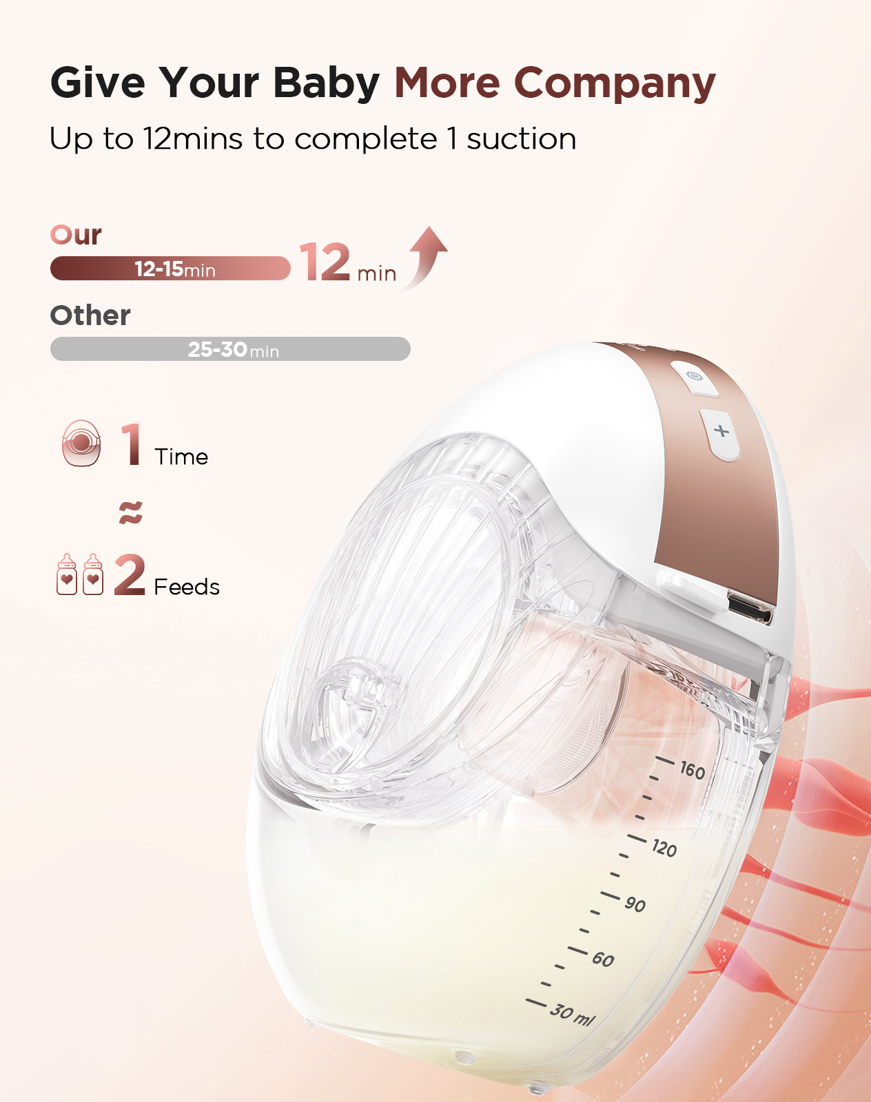 Extractor de leche eléctrico manos libres: extractor de leche ligero con sin BPA, a prueba de fugas, 3 modos y 12 niveles, brida de 17/19/21/24 mm