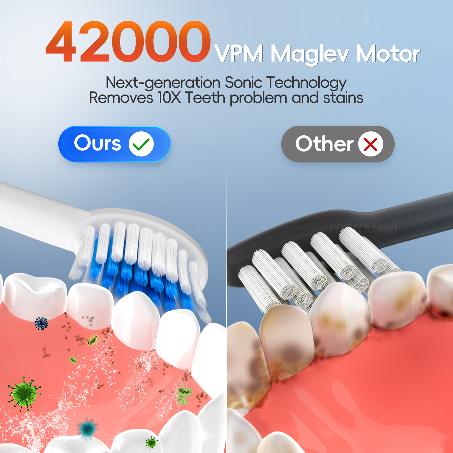 Electric Toothbrush IPX7 Waterproof DuPont Brush Head USB Rechargeable High Frequency Cleaning 6 Cleaning Modes For Teeth-White