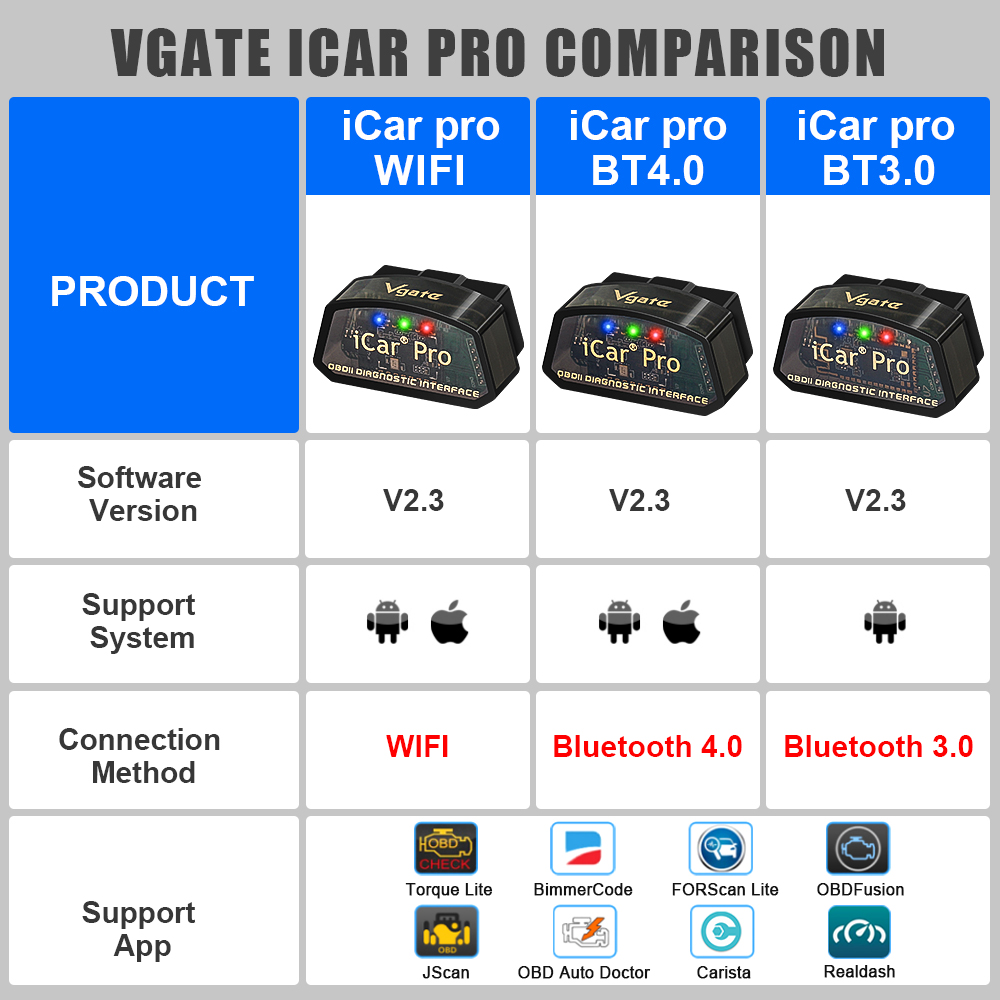 Vgate iCar Pro ELM327 V2.3 Для VW Для Skoda OBD 2 OBD2 Автомобильный диагностический сканер WIFI Bluetooth 4,0 Инструмент сканирования ODB2 Для BMW