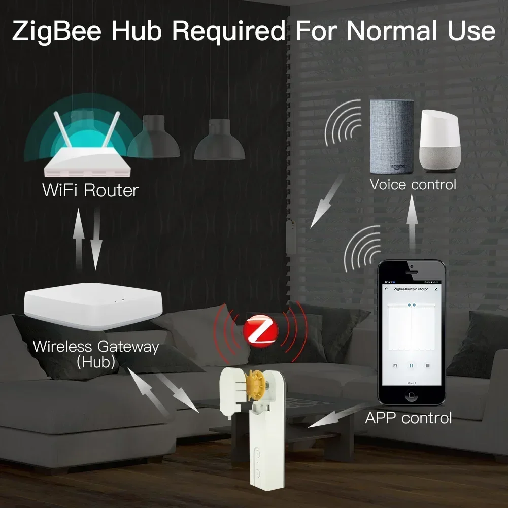 MOES ZigBee3.0 DIY cadena motorizada Bluetooth persiana enrollable persianas Motor de accionamiento Tuya aplicación inteligente Alexa Google Control de voz