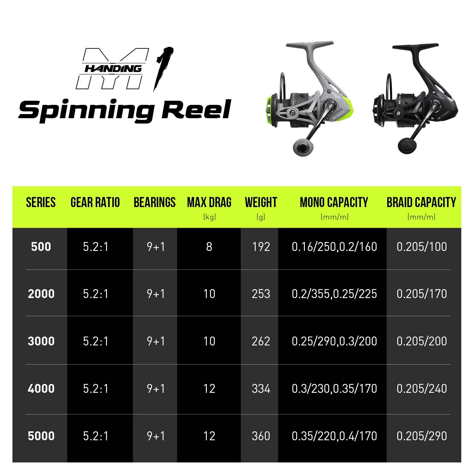 HANDING M1 스피닝 릴 12kg 최대 드래그 흑연 릴, 9 + 1 볼 베어링, 5.2:1 기어비 퍼치 베이스 및 파이크용 낚시 릴