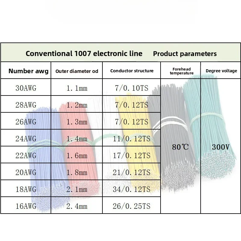 120PCS/set 24AWG Tin-Plated Breadboard PCB Solder Cable 24AWG 8cm Fly Jumper Wire Tin Conductor Wires 1007-24AWG Connector Wire