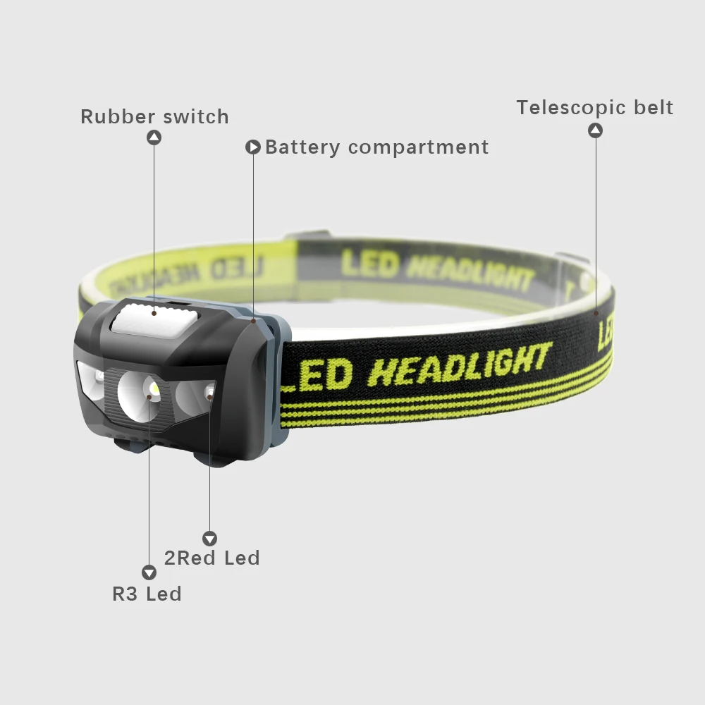 Z20 Red White Mini Head Lamp 4Mode Waterproof R3+2 LED Flashlight Super Bright Headlight Headlamp Torch Lanterna Use AAA Battery