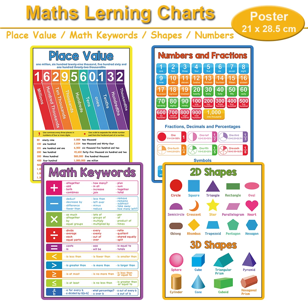 Maths Posters for Kids Elementary School Classroom Table Chart Math Learning Tool Montessori Mathematical Training Teaching Aids