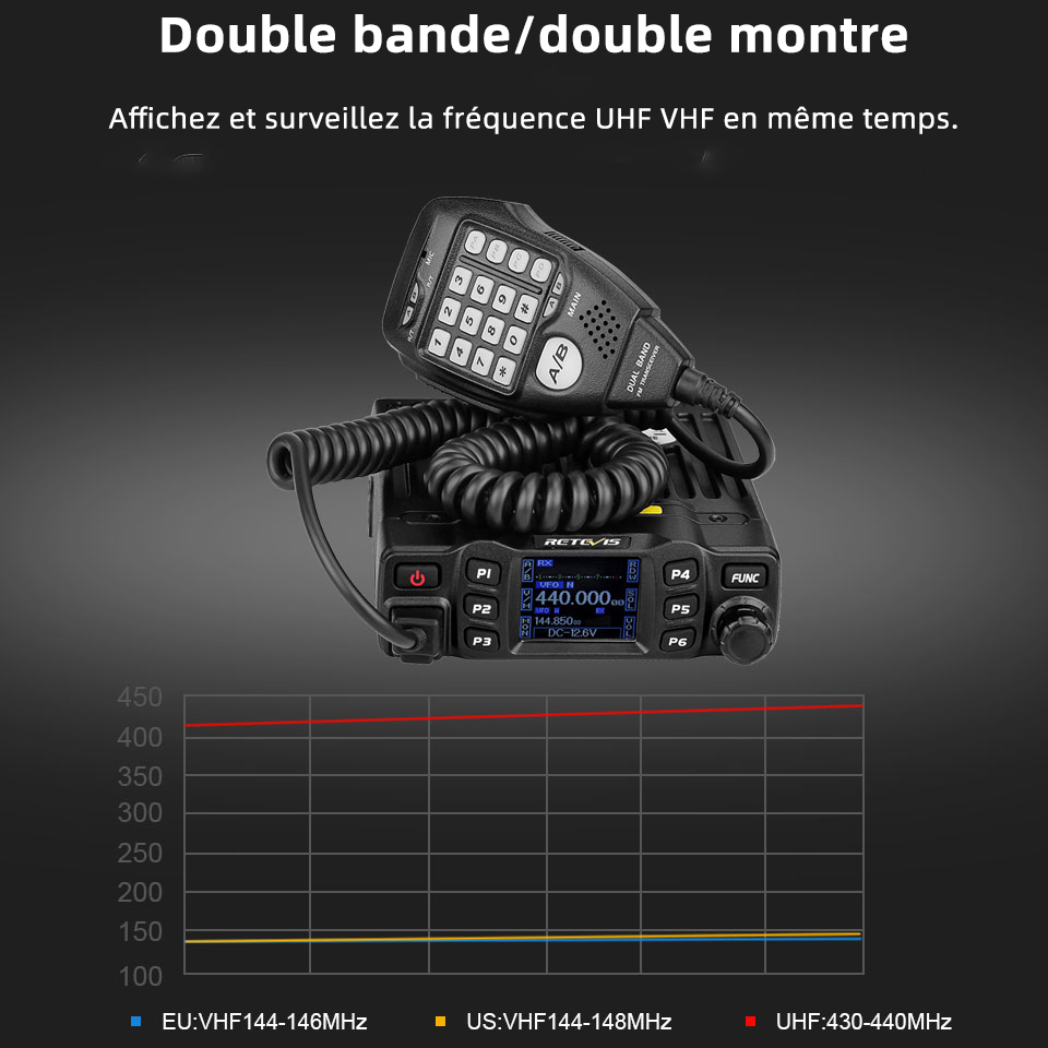 Retevis Autoradio RT95 Radios de Mobile Auto Radio Talkie Walkie Longue Portée Professionnel VHF UHF Talkie-walkie Poste Radio Voiture Amateur Ham Radio ricetrasmittente for Camping