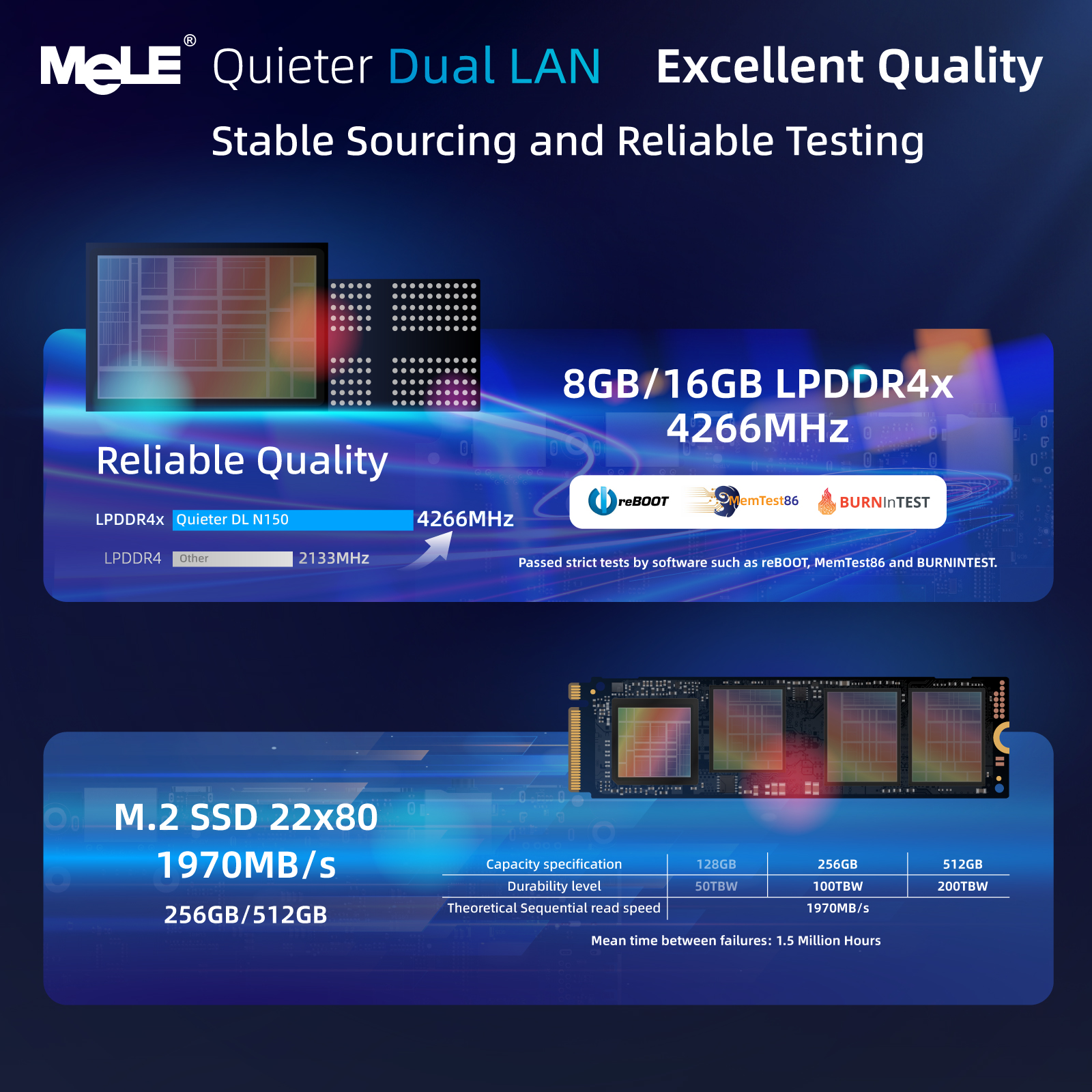 MeLE QuieterDL Fanless N150 Mini PC 2.5Gb Dual LAN Micro PC USB-C HDMI2.0 DP1.4 USB C Display Desktop Computers
