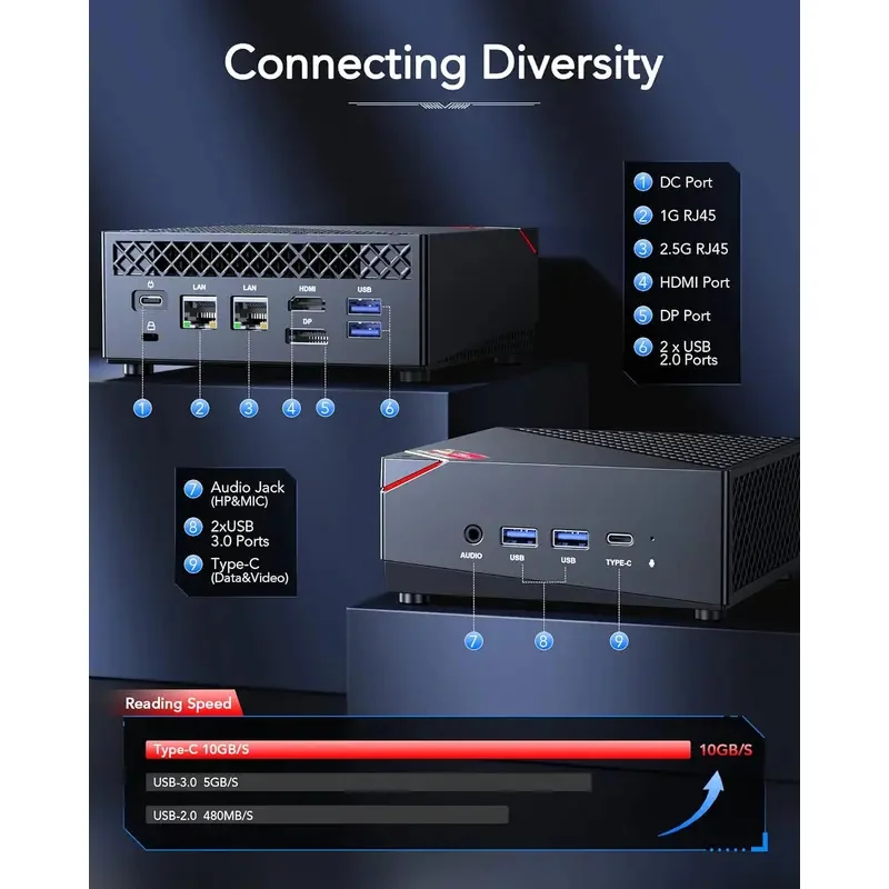 Mini PC AMD Ryzen 5 5500U Mini Tower PC 16GB DDR4 512GB M.2 2280 NVME SSD Mini Desktop Computer Dual Ethernet HDMI/Type-C/Wifi5