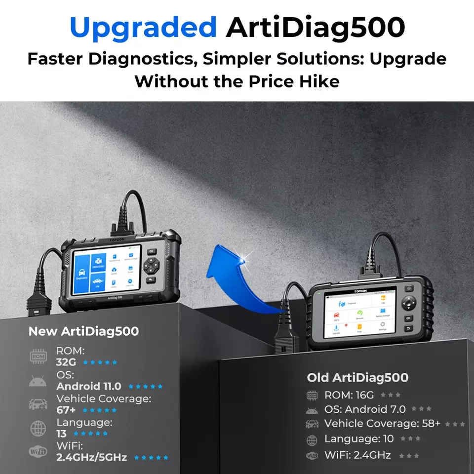TOPDON ArtiDiag500 Autodiagnosetools, OBD2-Scanner, Motor/ABS/SRS/Getriebe, Kfz-Werkzeug, OBD2-Codeleser, kostenloses Update