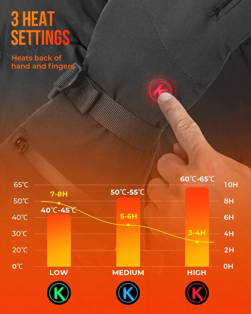 KEMIMOTO Elektrisch beheizte Handschuhe, Skifahren, Winter, Schneehandschuhe, Touchscreen, winddicht, warm, wiederaufladbar, Jagd, Angeln, Herren