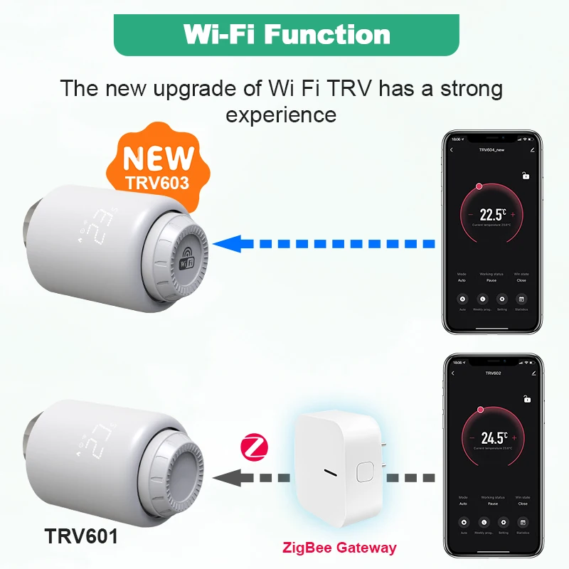 Tuya Smart Home WiFi วาล์วหม้อน้ํา Thermostatic หัว TRV WirelessThermostat Temperature Controller Alexa Google Home Voice