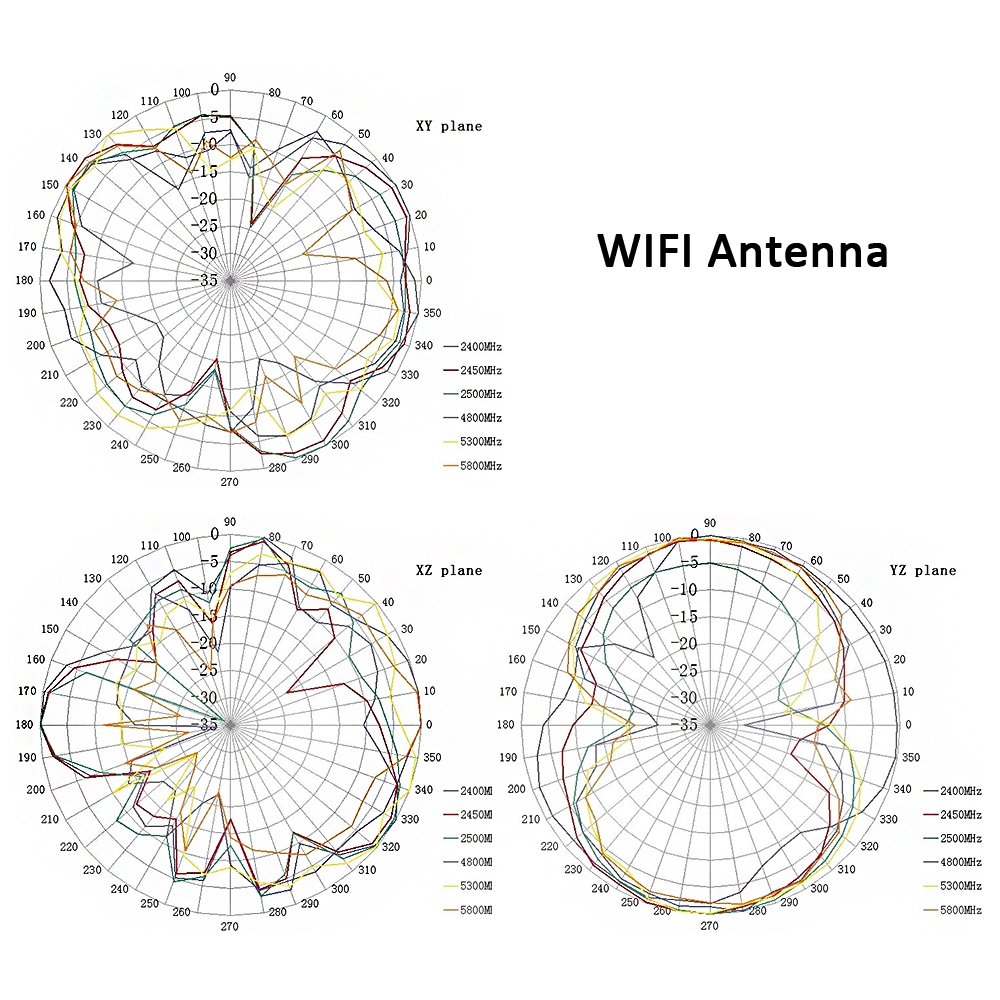 Hochgeschwindigkeits-LTE-Antenne MIMO WIFI-Antenne MIMO mit GPS