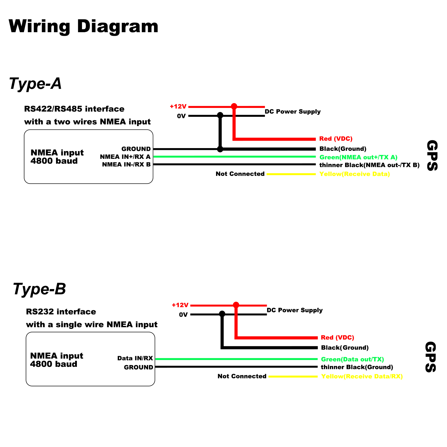 12V RS232 Marine NMEA 0183 Receptor de antena GPS Garmin GPS17 GPSMAP Raymarine Lowrance GPS NMEA0183 4800 baud