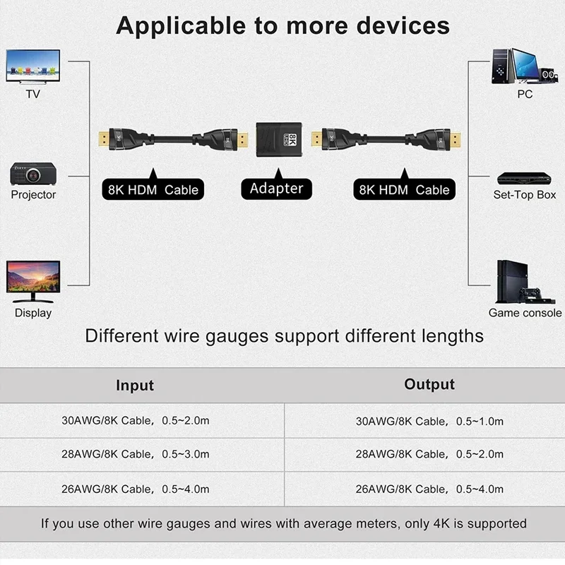 8k hdmi 2.1 extensor fêmea para fêmea hdmi-compatível para computador portátil tv ps3 ps4 monitor hdmi cabo adaptador de extensão conector