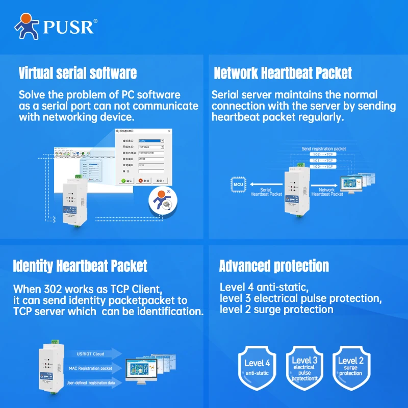 PUSR Din Rail RS485 para Conversor Ethernet Servidor de Dispositivo Serial Modbus RTU para TCP Modbus Gateway USR-DR302