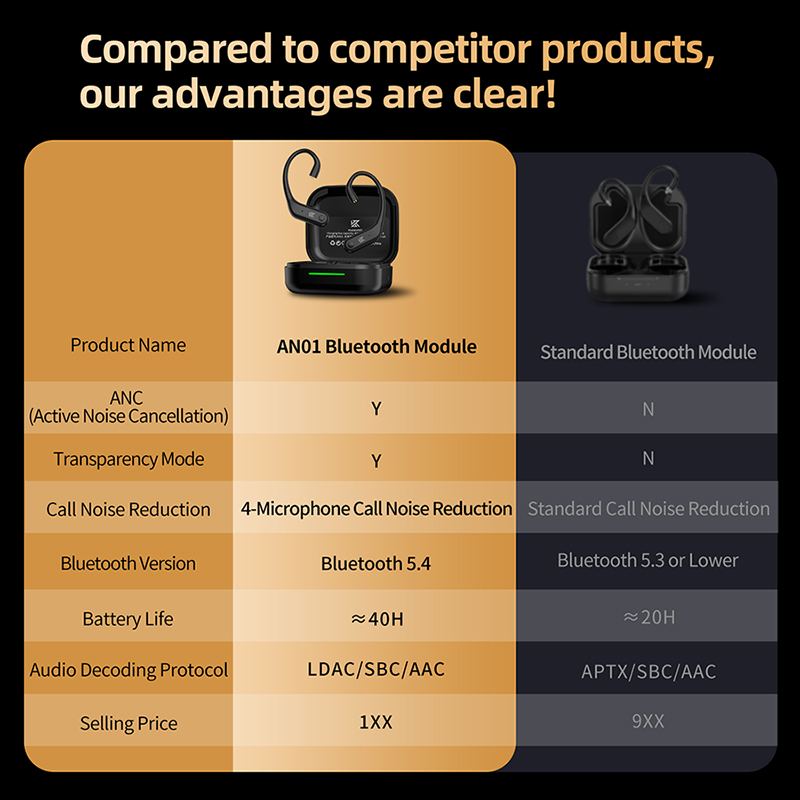 KZ AN01 Drahtlose Bluetooth 5,4 Kabel Ohrbügel Mit Lade Fall Für KZ Castor PRO PR2 PR3 ZSXPRO ZVXPRO Krila