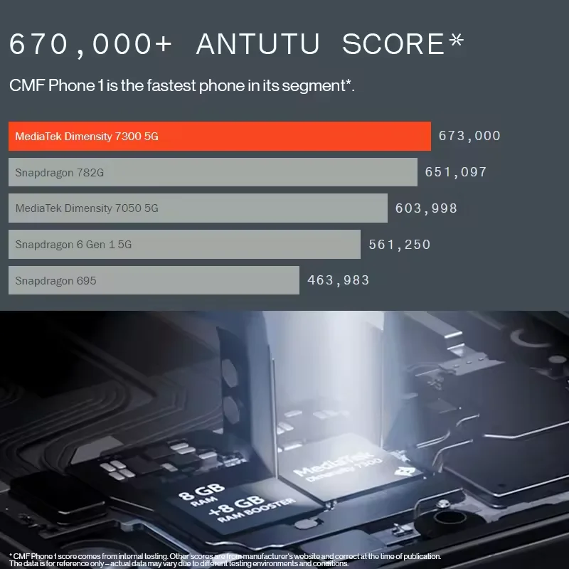 Global Version CMF โทรศัพท์ 1 สมาร์ทโฟน 6.67 "120Hz Super AMOLED หน้าจอ MTK ขนาด 7300 33W Fast CHARGING 50MP กล้อง