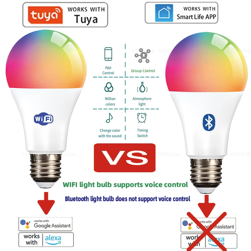 Żarówka Inteligentna Tuya Wifi/Bluetooth E27 RGB Alexa Led Lampa Inteligentne Żarówki AC 85-265V Inteligentne Lampy Dla Asystenta Google Smart Life