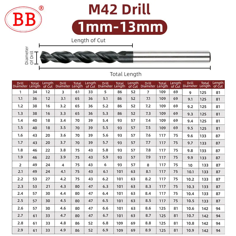 BB M42 Coban Xoắn Mũi HSSE Co8 DIN338 HSS-PM Hiệu Suất Cao Cho Thép Cacbon Đồng Thép Không Gỉ Dụng Cụ Khoét Lỗ 1Mm-13Mm