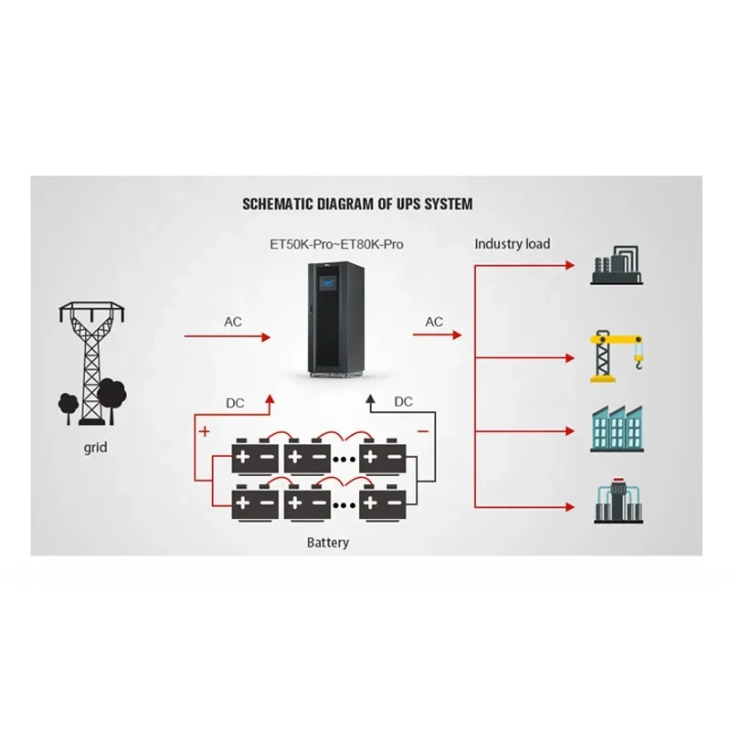 Próstar 60KVA 48KW Digital UPS trifásico longo tempo de backup UPS com bateria externa