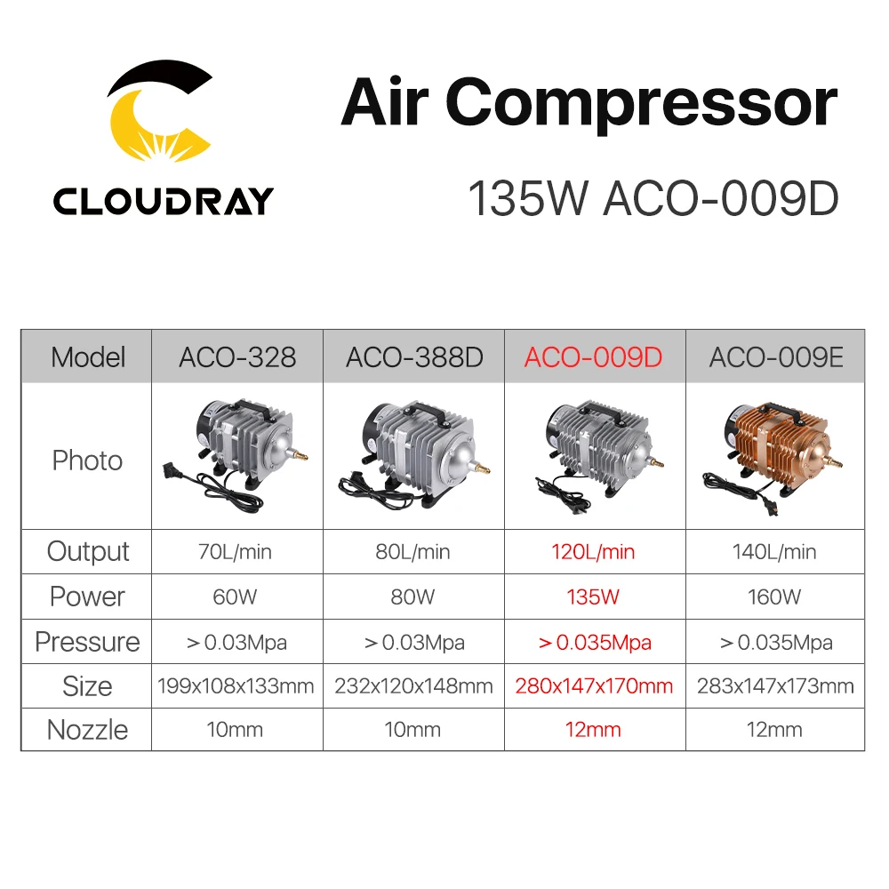 Cloudray 135W Air Compressor Electrical Magnetic Air Pump for CO2 Laser Engraving Cutting Machine ACO-009D