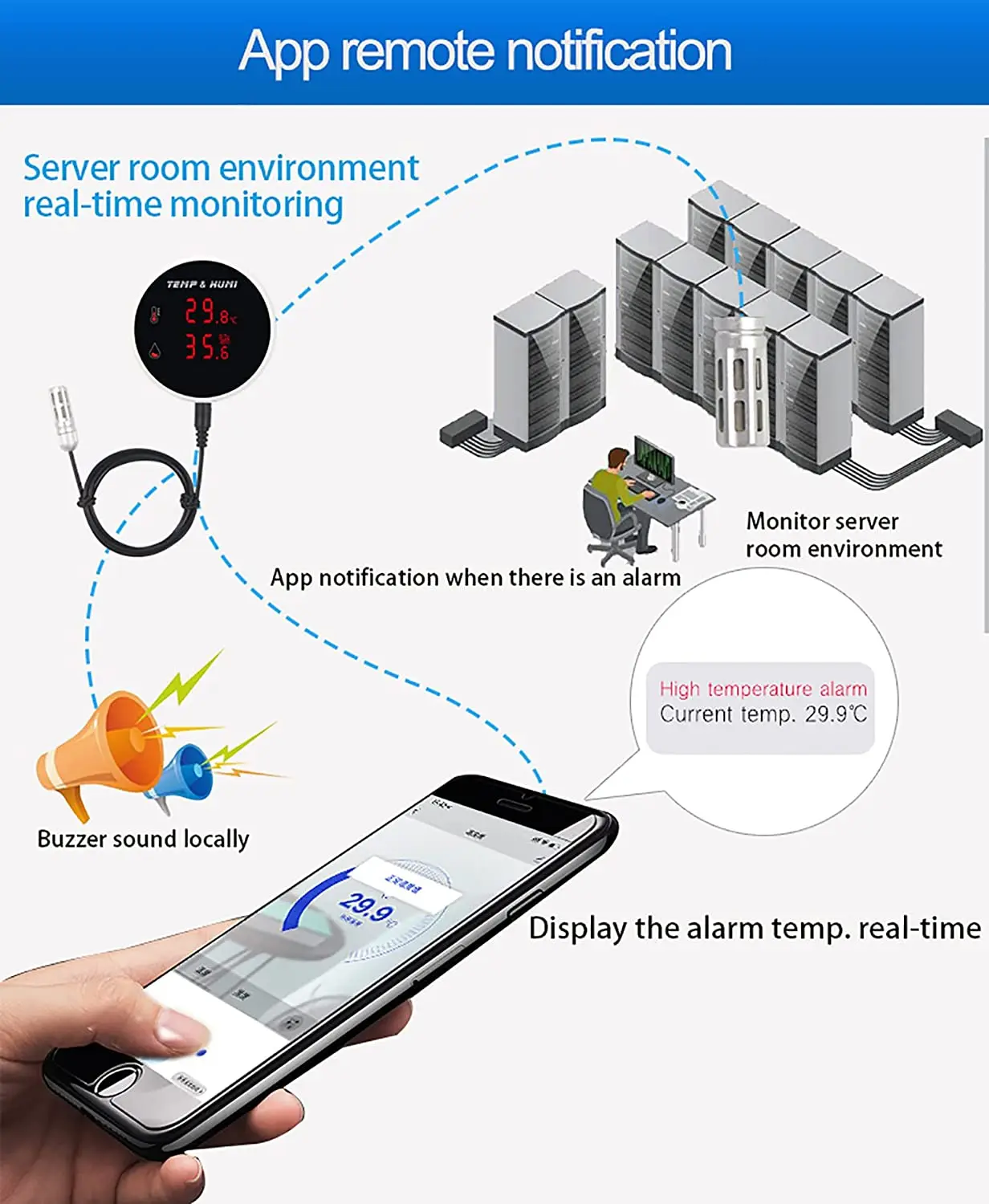 Tuya-sensor de temperatura y humedad WiFi, sonda externa de 3M con pantalla LCD, alarma remota, termómetro interior, higrómetro, aplicación Smart Life