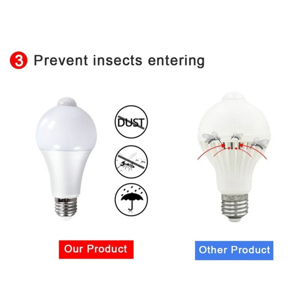 E27 PIR Motion Sensor Night light AC 220V 9W 12W 15W 18W LED Bulb with Motion Sensor Infrared Radiation Motion Night light