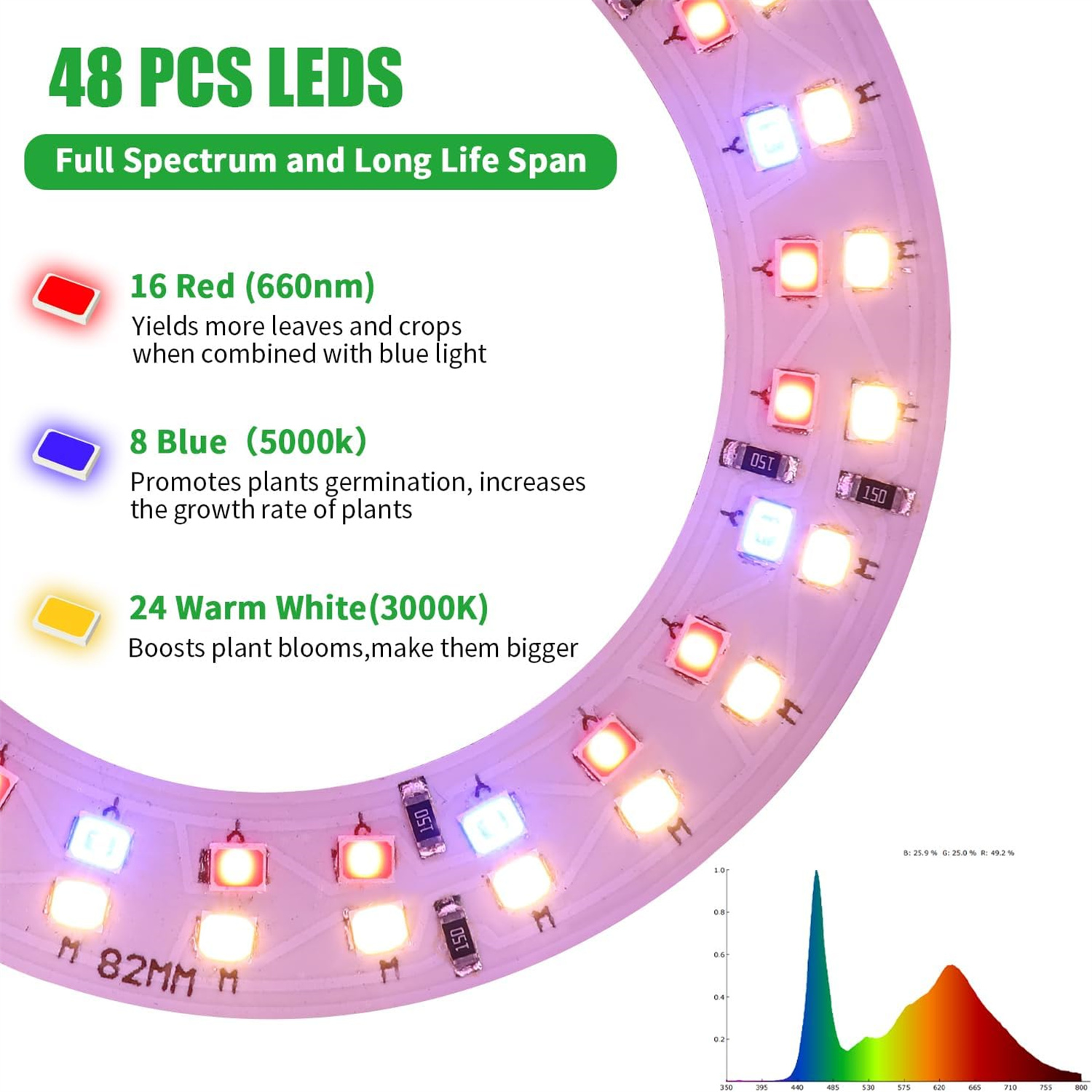 Anel de anjo usb cresce luz fitolamp para plantas com controle espectro completo fitolamp luzes casa flor mudas clipe phyto lâmpada
