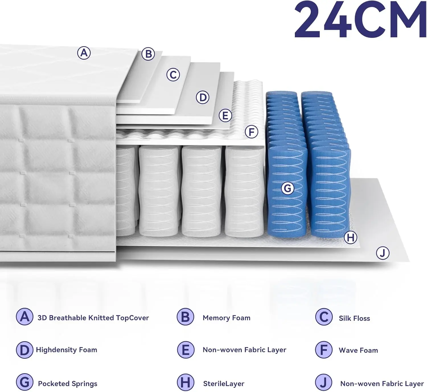 Single Mattress 3FT 9-Zone Pocket Sprung Mattress with Memory Foam and Tencel Fabric - Orthopaedic Mattress - Thickness
