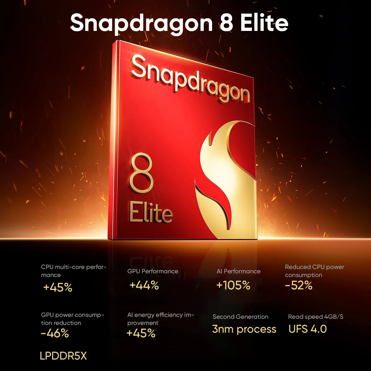 Nubia Z70 Ultra 5g Smartphone Snapdragon 8 Elite 6.85 ''144Hz Schermo Oled 6150 Mah Batteria 64Mp Fotocamera Android 15 Nfc Ip 6869 Versione Globale Telefono