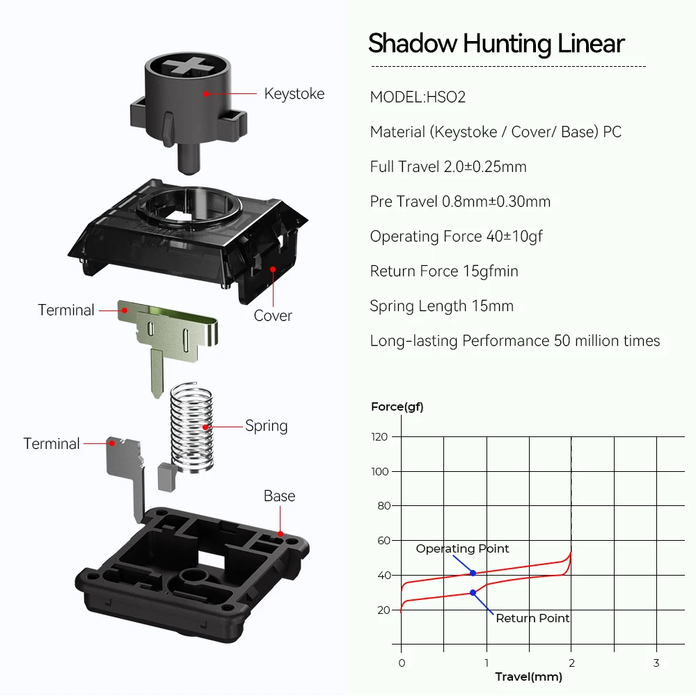 Haute42 Kailh Low Profile Shadow Hunting Switch For Hitbox Controller Mechanical Keyboard 2.0mm Linear Silent Switch For Hitbox