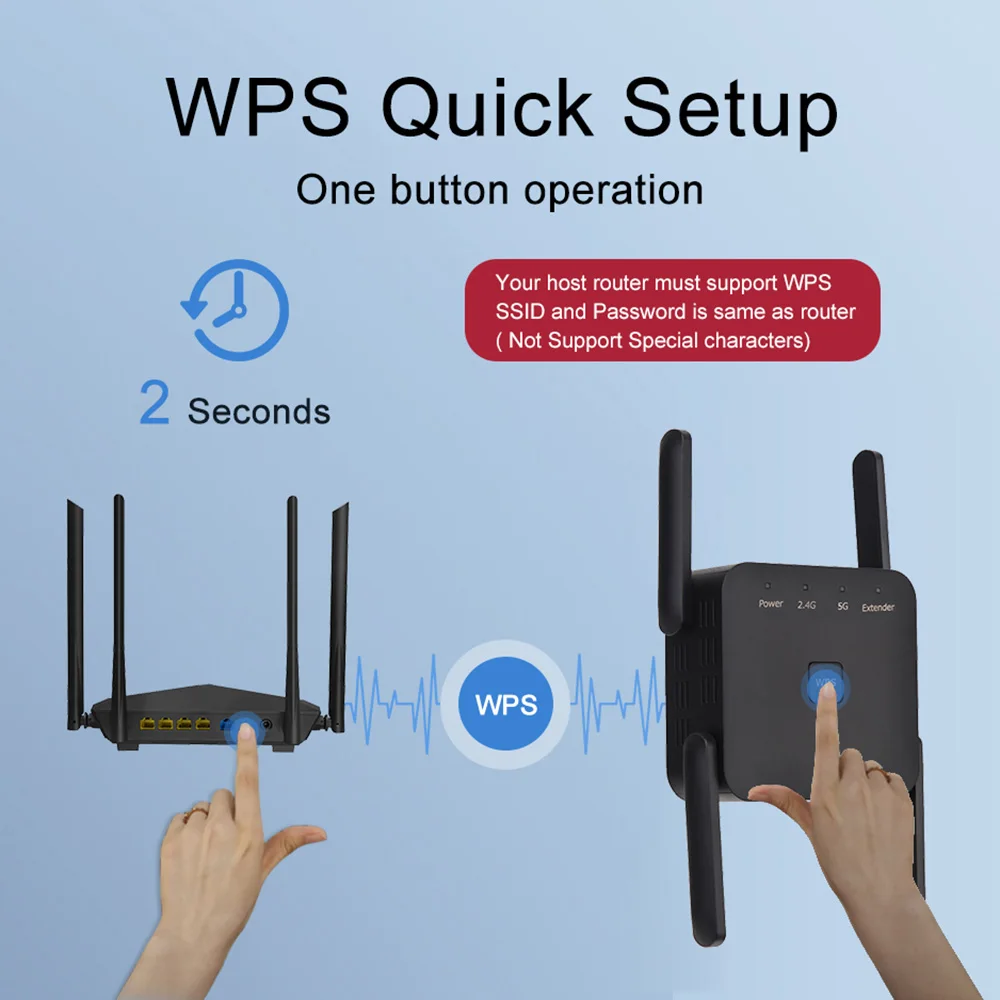FENVI 5 GHz 1200Mbps WiFi Repeater Router WiFi Extender เครื่องขยายเสียง Dual-Band 2.4G/5 GHz เครือข่ายระยะไกล Wi-Fi สัญญาณ Booster AP